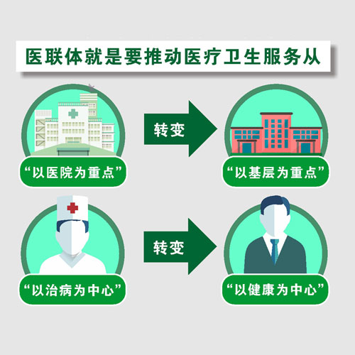 醫(yī)療聯(lián)合體是什么？