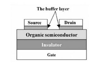 柔性電子系統(tǒng)的結(jié)構(gòu)和材料有哪些？