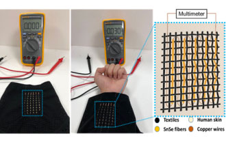研究人員表示，未來柔性可穿戴熱電纖維與織物可以從體熱中收集能量